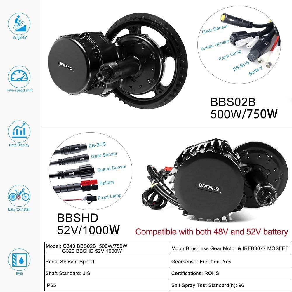 ชุดแปลงมอเตอร์กลางจักรยานไฟฟ้า - Bafang Bbshd 1000W Conversion Kit บทวิจารณ์และราคา