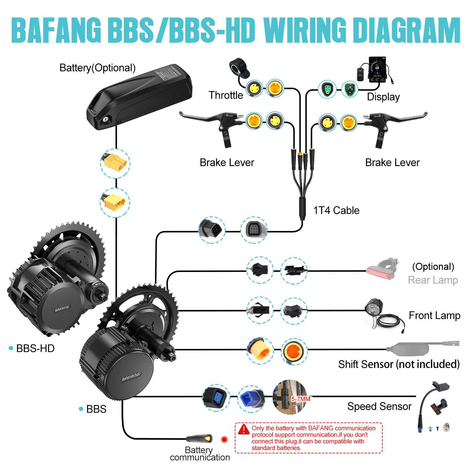 [จัดส่งในสหรัฐฯ] ชุดมอเตอร์ Ba - Bafang Bbs02B 48V 750W Mid Drive Kit บทวิจารณ์และราคา