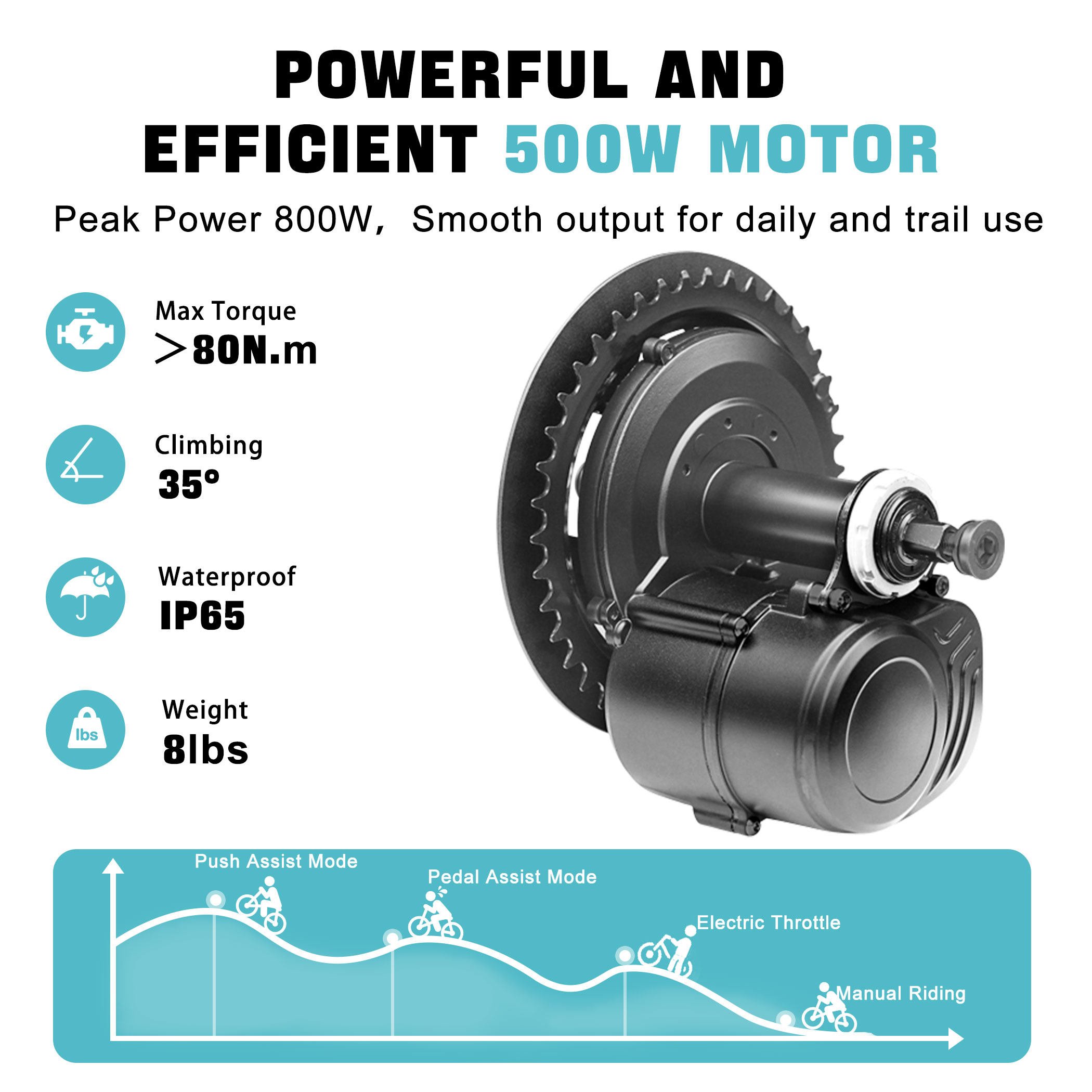 ชุดมอเตอร์ขับเคลื่อนกลาง TONGS - Tongsheng Tsdz2B Mid Drive Motor บทวิจารณ์และราคา